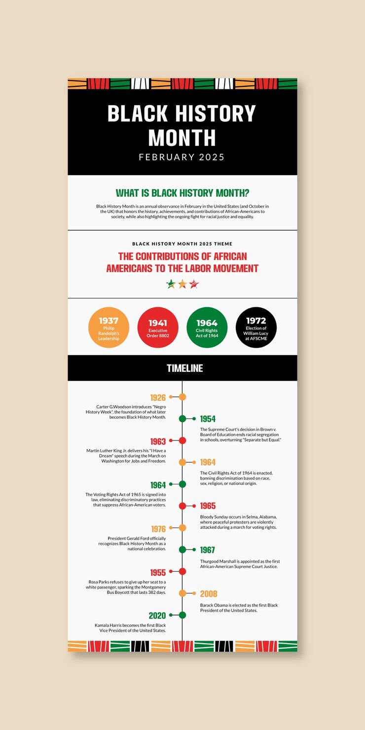 Vettore gratuito progettazione del modello di infografica del mese della storia nera