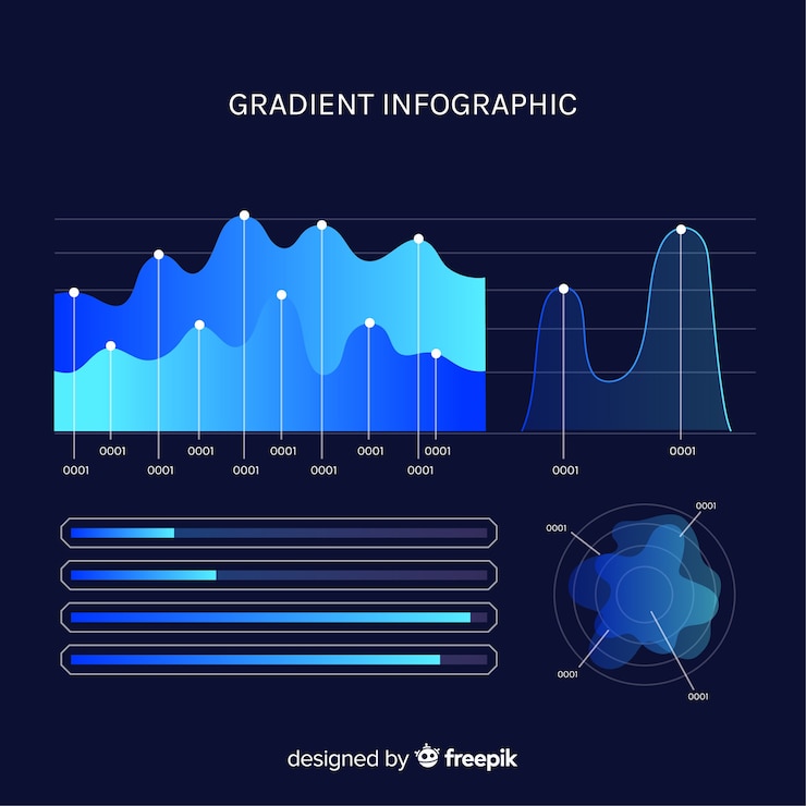 Vettore gratuito raccolta di elementi di infographics sfumatura