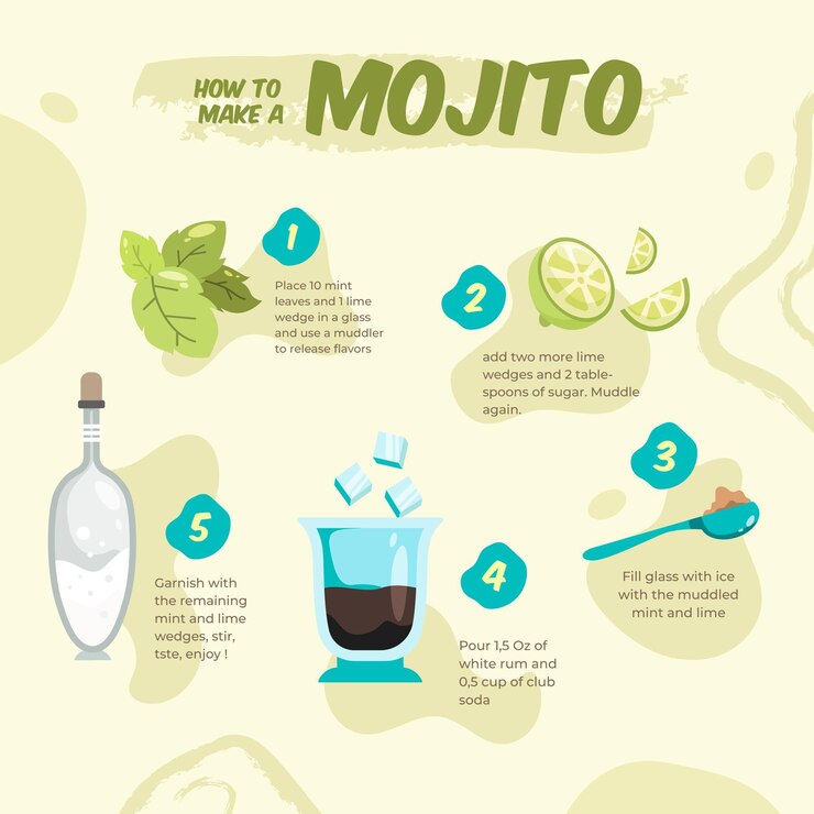 Vettore gratuito ricetta cocktail mojito con passaggi