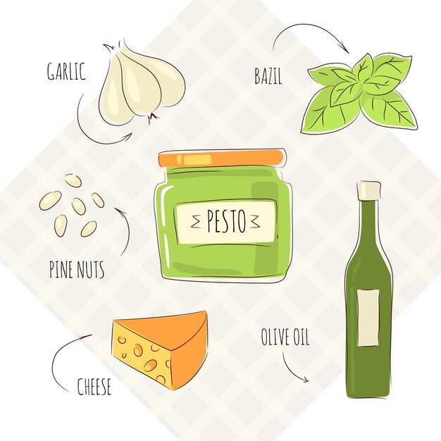 Ricetta deliziosa disegnata a mano del pesto