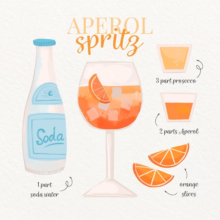 Vettore gratuito ricetta di cocktail aperol spritz