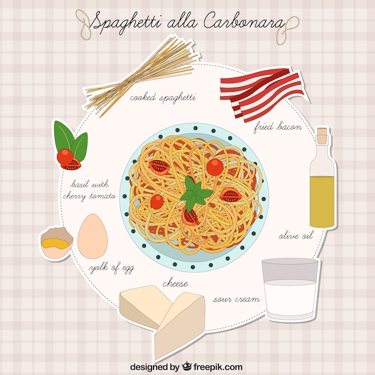 Vettore gratuito ricetta di spaghetti carbonara