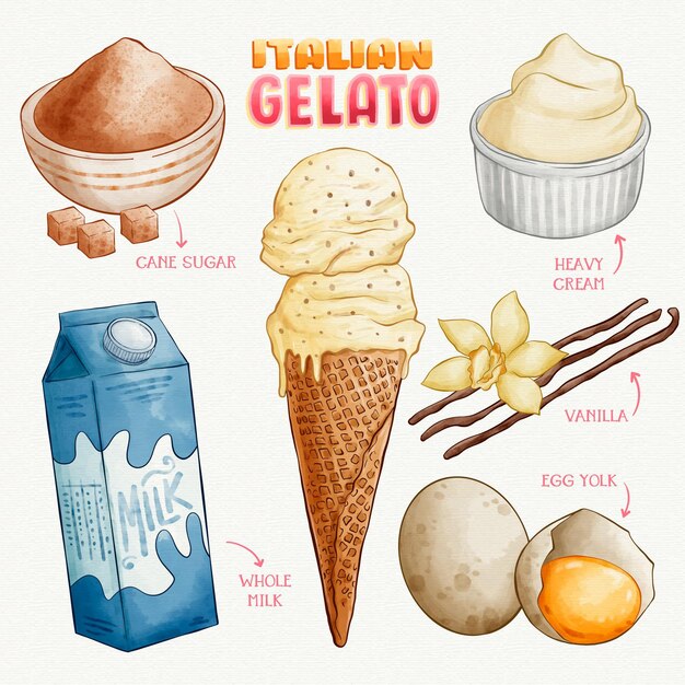 Ricetta gelato italiano disegnata a mano