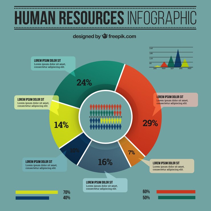 Vettore gratuito risorse umane infografica