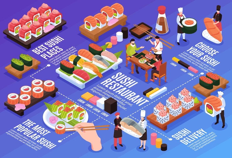 Vettore gratuito ristorante di sushi e modello infografico isometrico orizzontale di consegna con deliziosi maki e persone illustrazione vettoriale 3d