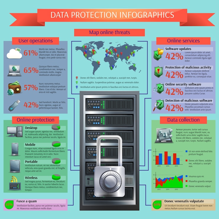 Vettore gratuito set di infografica protezione dei dati