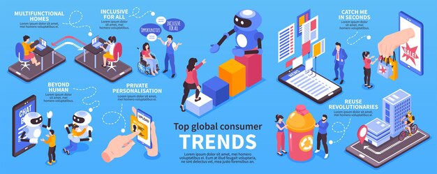 Set di infografica tendenze isometriche dei consumatori globali