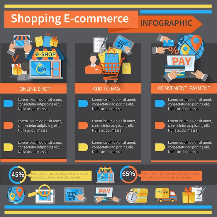 Vettore gratuito shopping infografica e-commerce