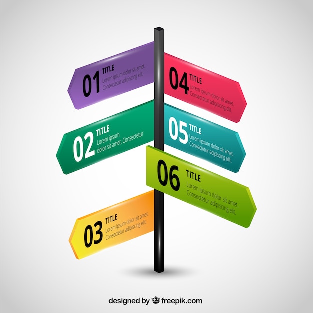 Signpost infografica