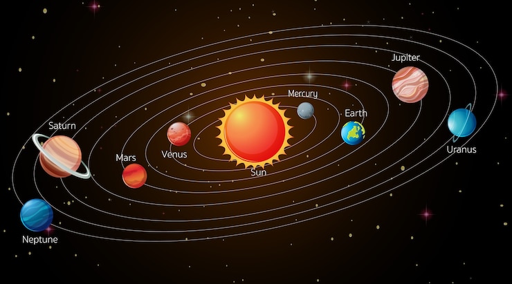 Vettore gratuito sistema solare nella galassia