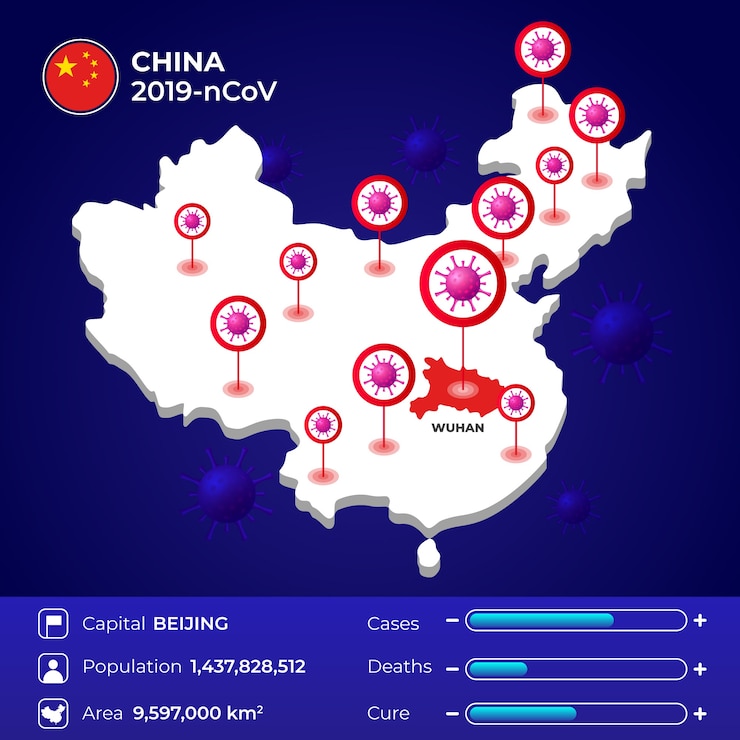 Vettore gratuito statistiche di coronavirus in cina