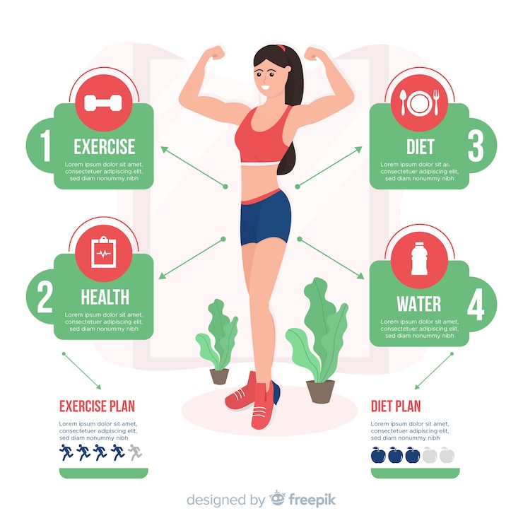 Vettore gratuito stile piatto modello infografica salute
