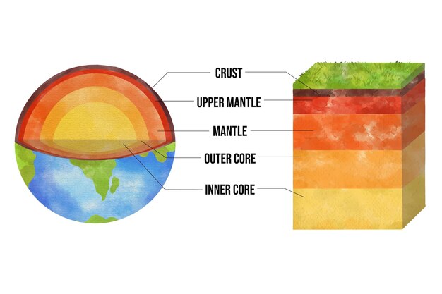 Strati acquerellati della terra