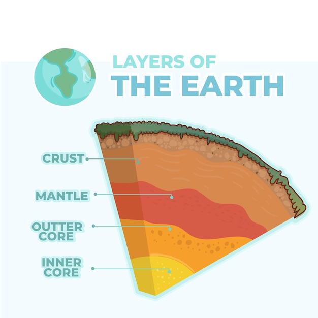 Strati di illustrazione disegnata a mano della terra
