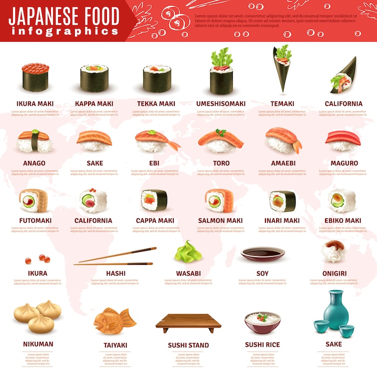 Vettore gratuito sushi giapponese infografica