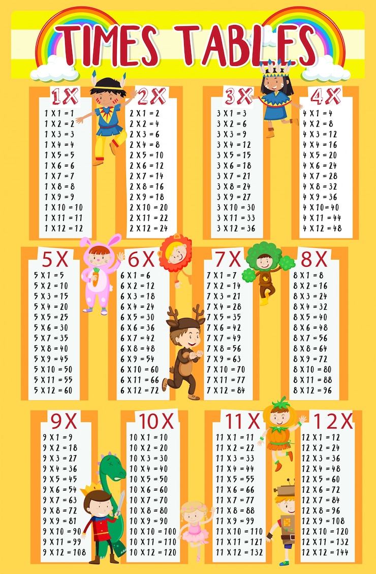 Vettore gratuito tabelle dei tempi con bambini in background