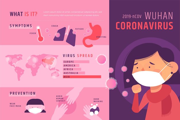 Tema della collezione infografica di Coronavirus