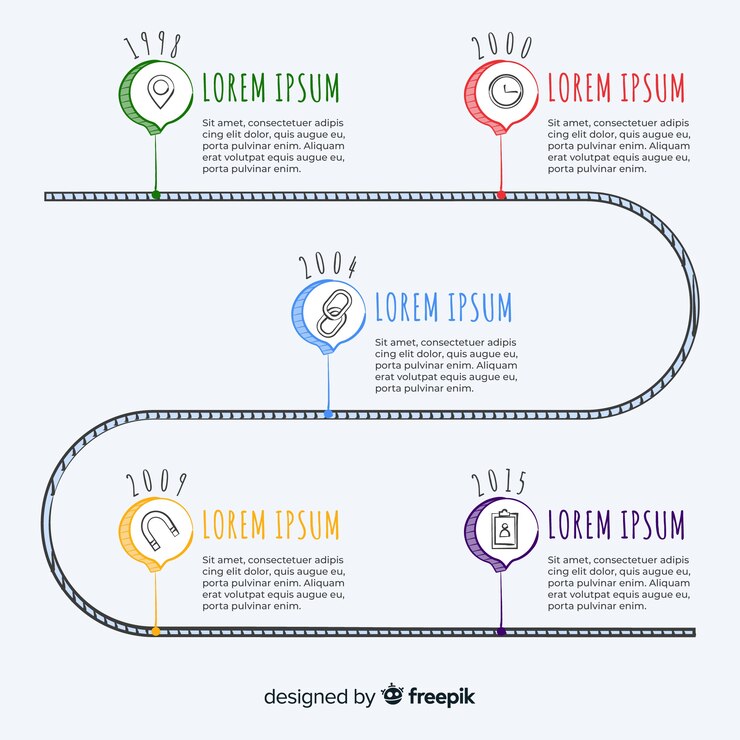 Vettore gratuito timeline del modello disegnato a mano infographic