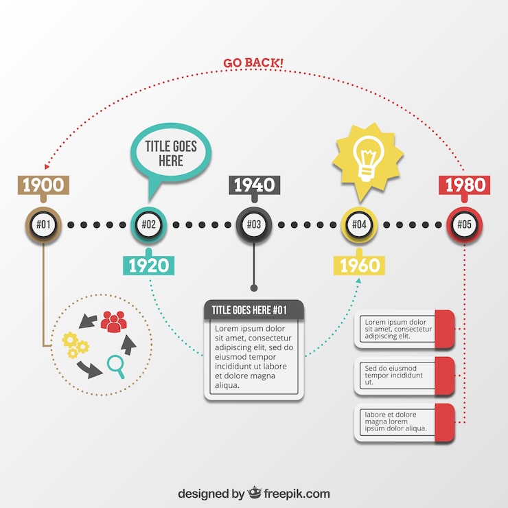 Vettore gratuito timeline moderno con stile divertente