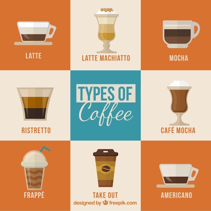 Vettore gratuito tipi di caffè