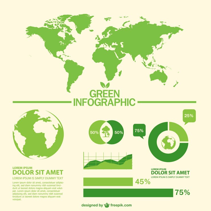 Vettore gratuito vettore infografica mondo verde
