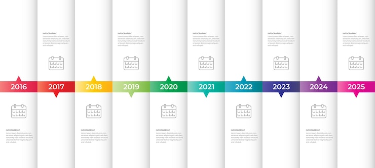 Vettore 10 brochura infografica della cronologia degli eventi storici importanti