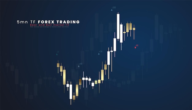 5mn TF Grafico di analisi del mercato finanziario su un'illustrazione vettoriale del cruscotto degli operatori dei mercati azionari