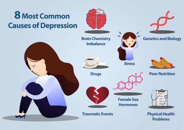 8 cause comuni di infografica della depressione.