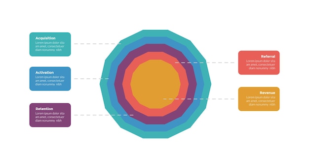 aarrr metrica framework infografica modello di diagramma con grande centro a forma di cerchio e confezione di contorno con disegno a 5 punti per la presentazione di diapositive