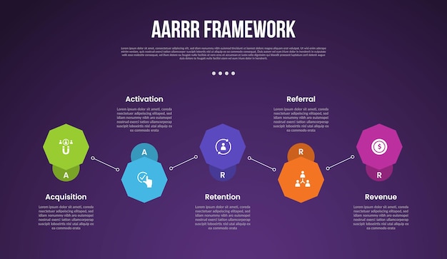 AARRR pirate metrics framework infographic template con forma ottagonale su e giù orizzontale sfondo scuro con 4 punti per la presentazione di diapositive
