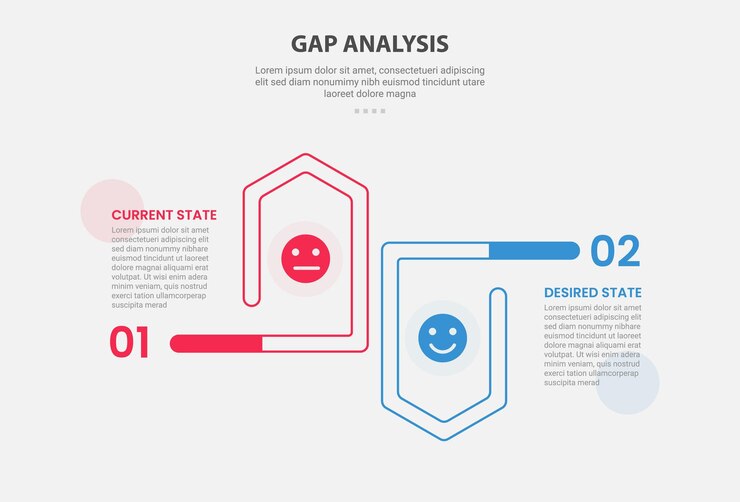 Analisi GAP stile di contorno infografico con modello di confronto a 2 punti con freccia creativa verso l'alto e verso il basso in direzione opposta per la presentazione di diapositive
