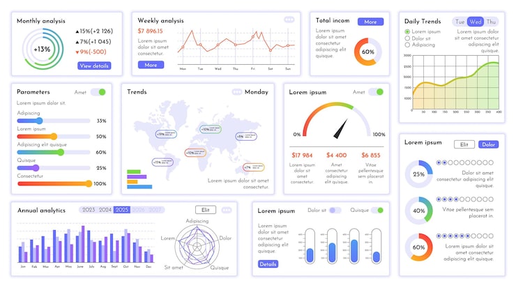 Vettore analytics dashboard business statistics charts financial graphs and data visualization widgets with bar chart line graph progress bars speedometer gauge and world map trends analysis vector set