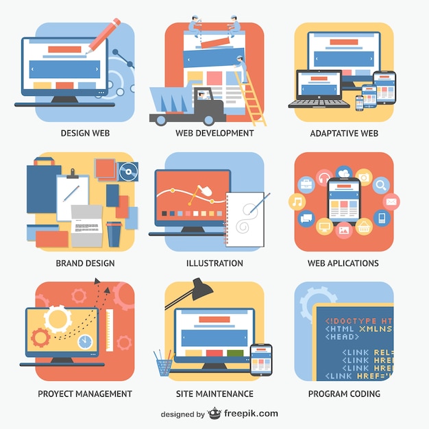 Aree di e-business