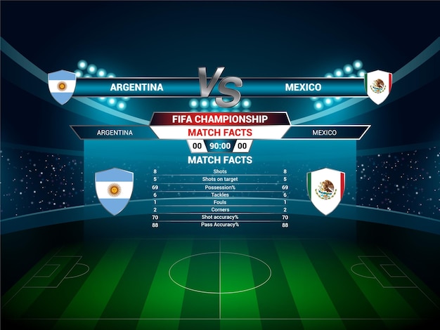 Argentina VS Messico Risultato della partita di calcio FIFA World Cup 2022 Qatar