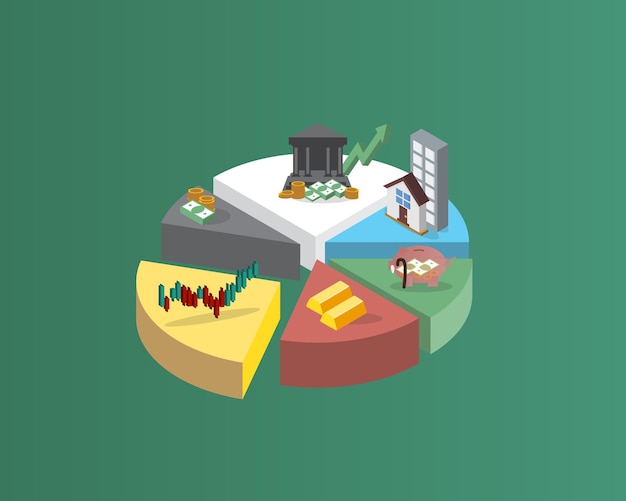 Asset allocation che divide un portafoglio di investimenti tra diverse categorie di attività