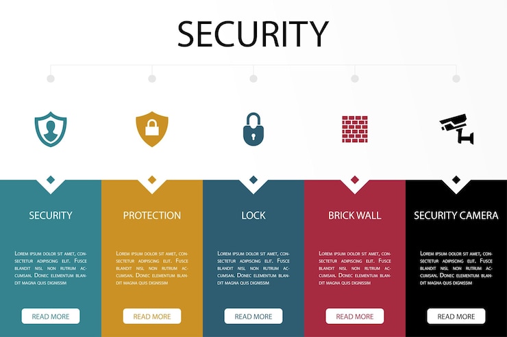 Vettore blocco di protezione di sicurezza icone della telecamera di sicurezza del muro di mattoni modello di progettazione infografica concetto creativo con 5 passaggi