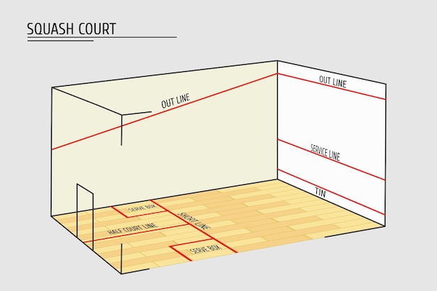 Campo da squash in proiezione con linee rosse e nomi delle zone Disegno di una stanza per giocare a squash Illustrazione vettoriale di un parco giochi