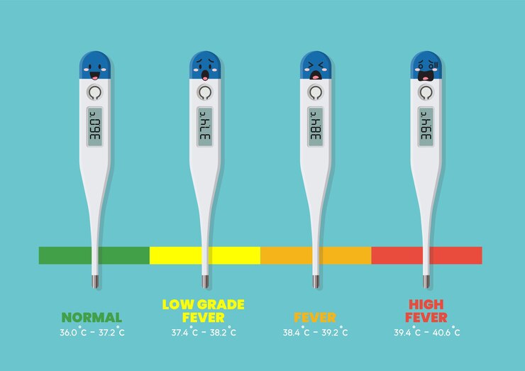 Caratteri emoji del grafico della febbre e della temperatura corporea normale