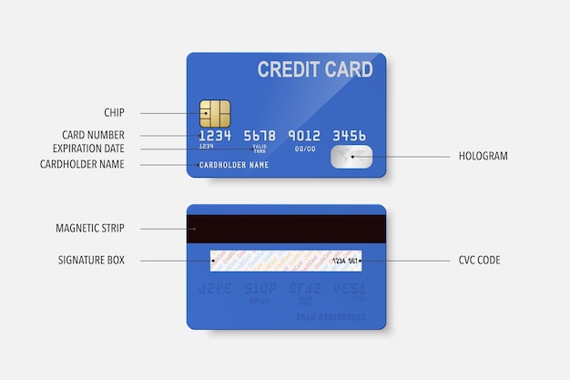 Carta di credito definizione vettoriale 3d realistico set di carte di credito blu lato anteriore e posteriore modello di progettazione di carta di debito in plastica per modello di branding concetto di pagamento con carta di credito vista dall'alto