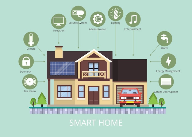 Casa intelligente. Infografica. Il concetto per l'organizzazione di dispositivi elettronici.