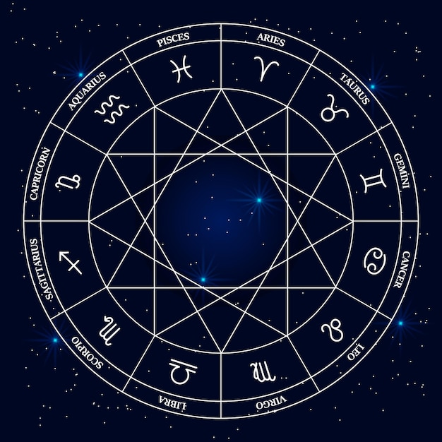 Cerchio astrologico con i segni dello zodiaco e i loro nomi sullo sfondo del cosmo.