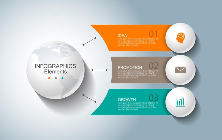 cerchio di elementi infografici aziendali di presentazione con tre passaggi