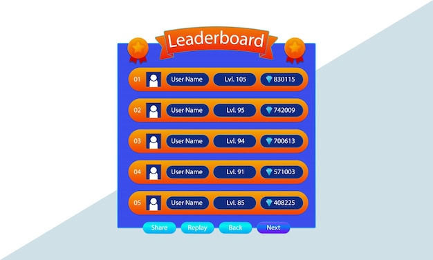 Classifica della classifica di gioco