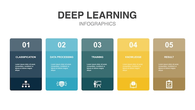 Classificazione Elaborazione dei dati Conoscenza della formazione Icone dei risultati Modello di layout di progettazione infografica Concetto di presentazione creativa con 5 passaggi