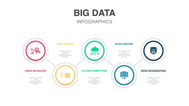 Comportamento dell'utente Data mining Cloud computing Data center Icone di integrazione dei dati Modello di progettazione infografica Concetto creativo con 5 passaggi