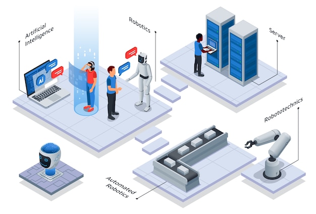 Composizione della tecnologia isometrica