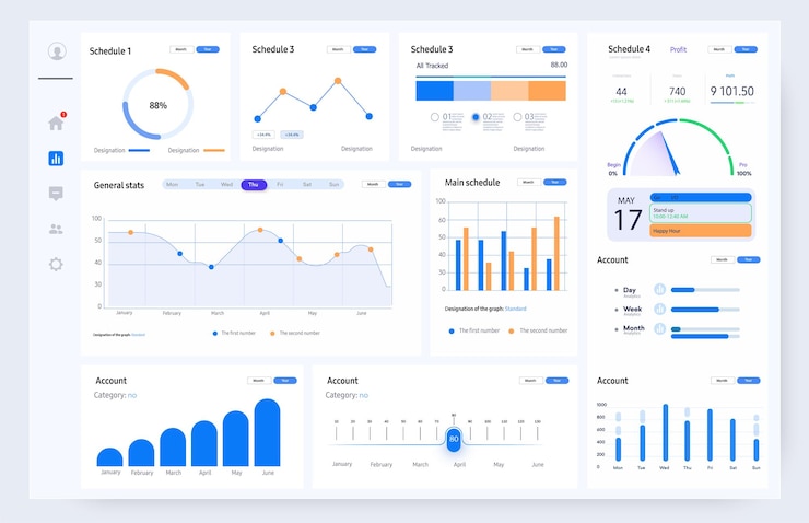 Vettore comprehensive analytics dashboard ui con diverse data visualization interfaccia utente di un dashboard analitico con una varietà di grafici e grafici per un'efficiente gestione e monitoraggio dei dati