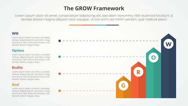 Concept infografico di coaching del modello GROW per la presentazione di diapositive con freccia rettangolare verticale con descrizione in linea con lista a 4 punti con stile piatto