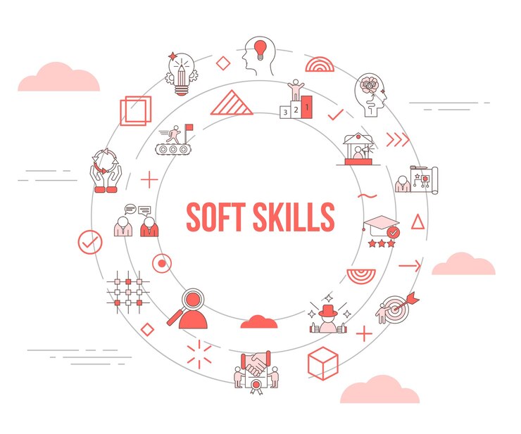Concetto di competenze trasversali con banner modello set di icone e illustrazione vettoriale di forma rotonda circolare