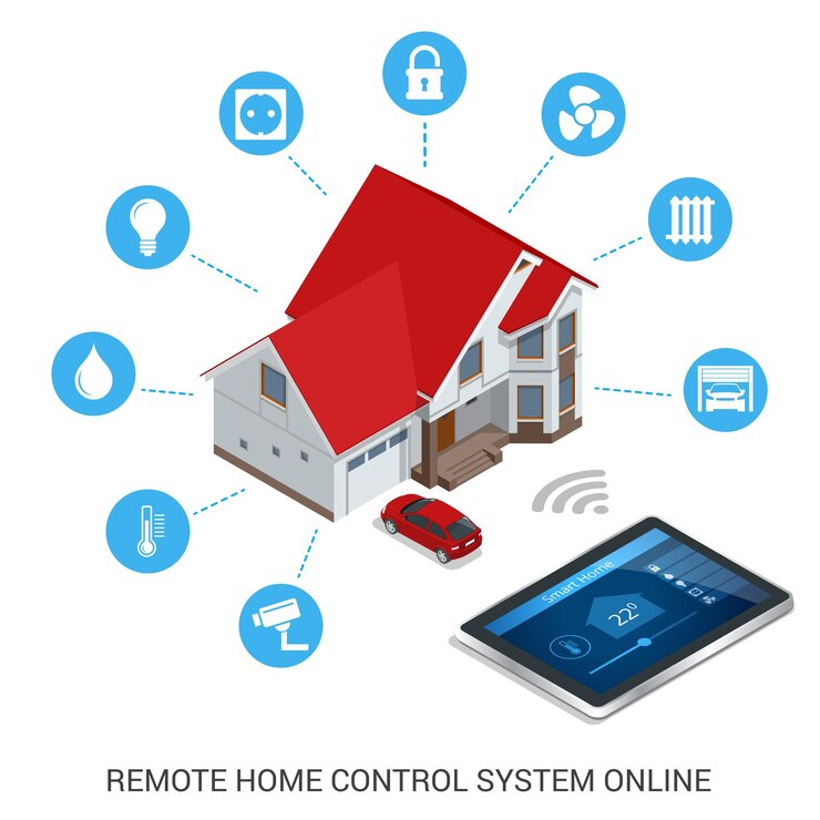 Vettore concetto di illustrazione vettoriale moderno in stile design piatto del sistema tecnologico di controllo della casa intelligente con controllo centralizzato di illuminazione, riscaldamento, ventilazione e aria condizionata, sicurezza e video.